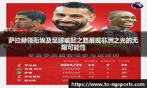 萨拉赫领衔埃及足球崛起之路展现非洲之光的无限可能性